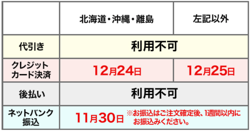 快適生活 おせち 締め日