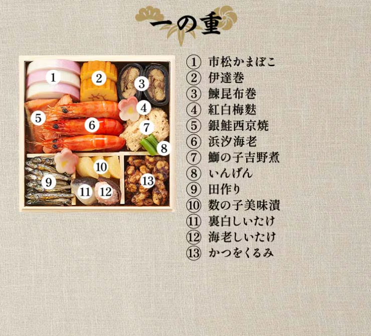 オイシックス おせち 栄福 一の重