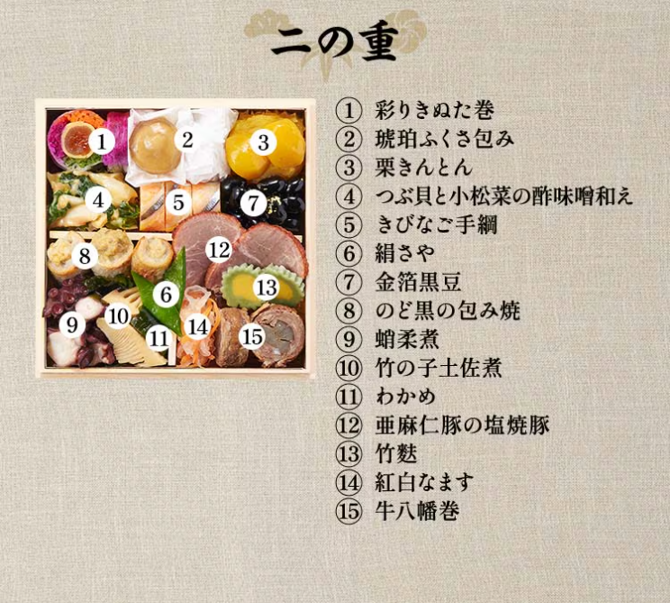 オイシックス おせち 栄福 二の重