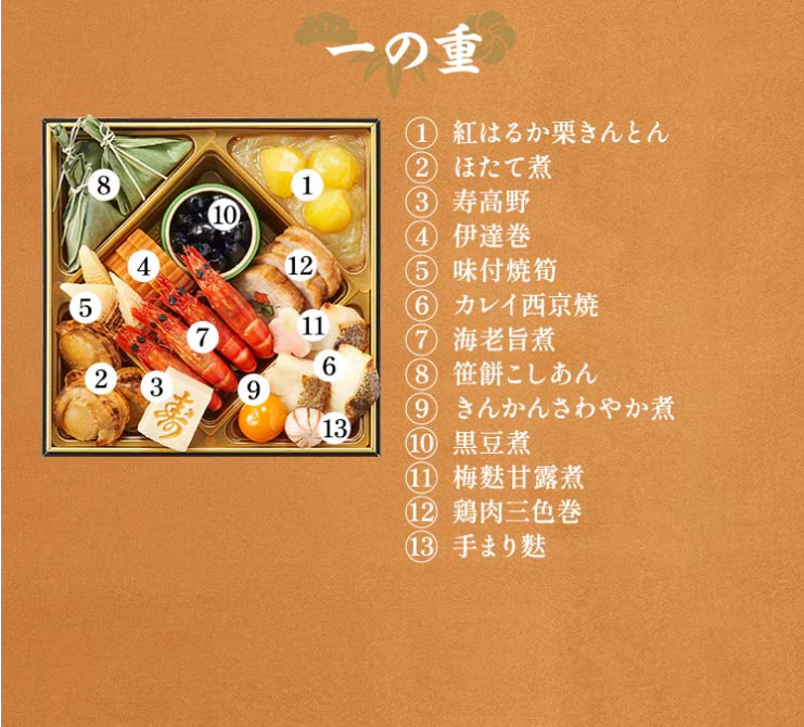 オイシックス おせち 慶梅 一の重