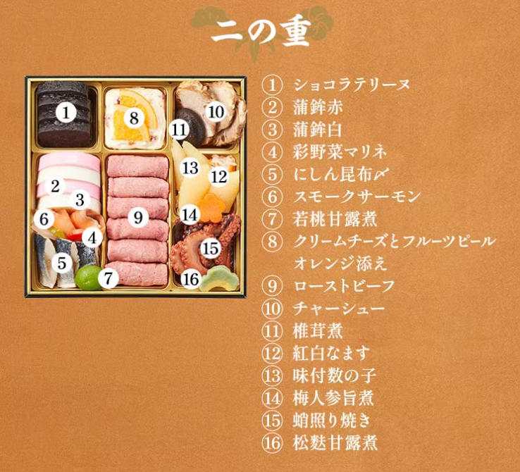 オイシックス おせち 慶梅 二の重